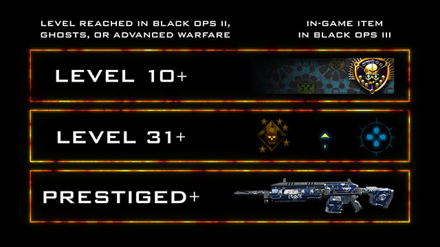 Black Ops 3 Loyalty Program